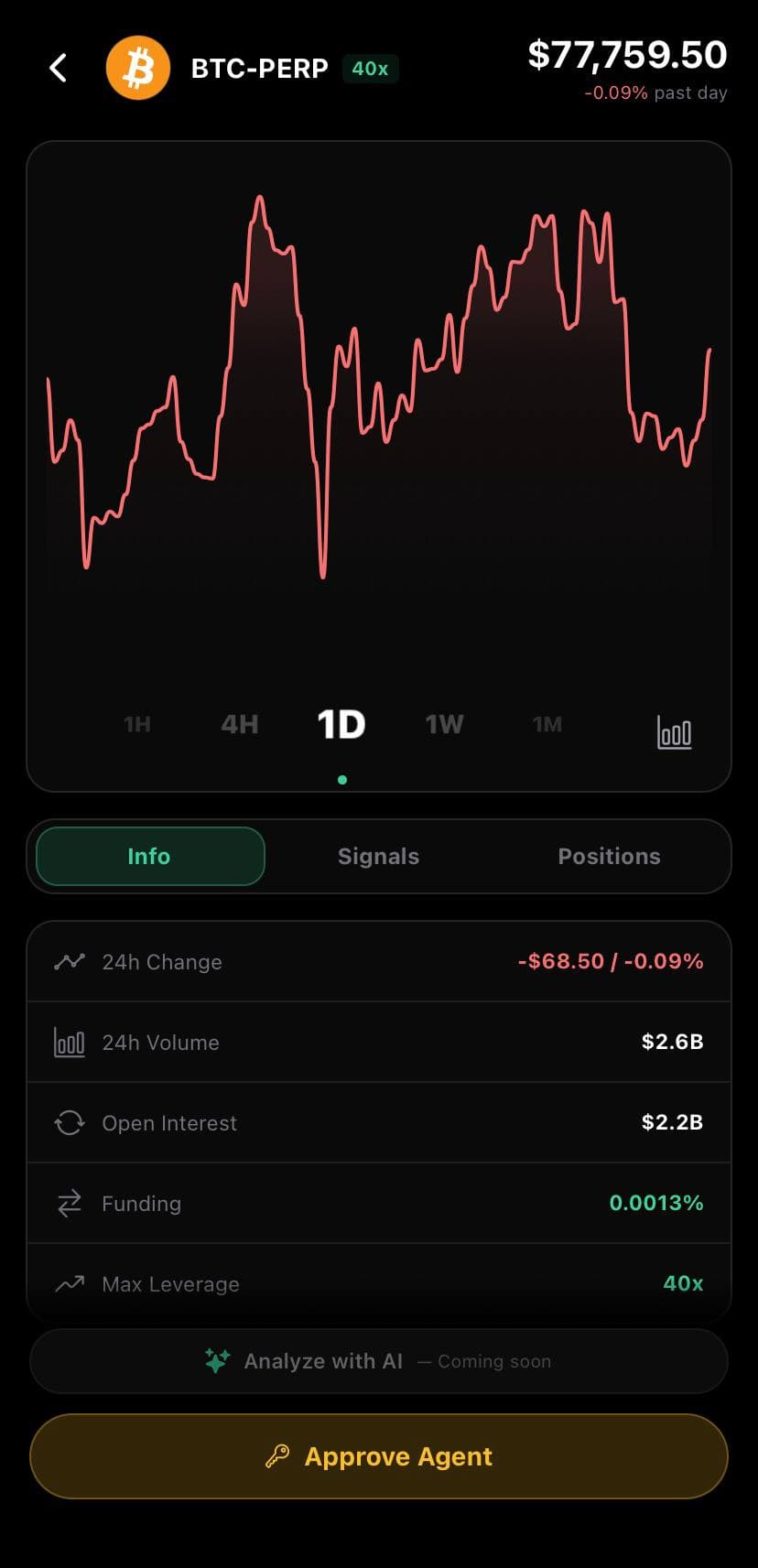 Perpy Market Detail - BTC-PERP chart and data